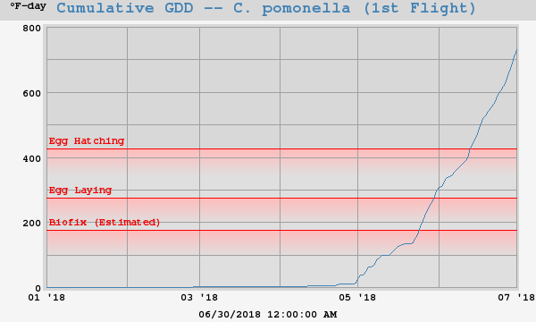 Cumulative GDD -- C. pomonella (1st Flight)